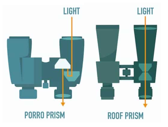 best compact binoculars prism types