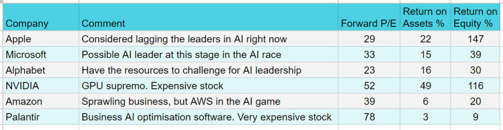 Table of AI Companies